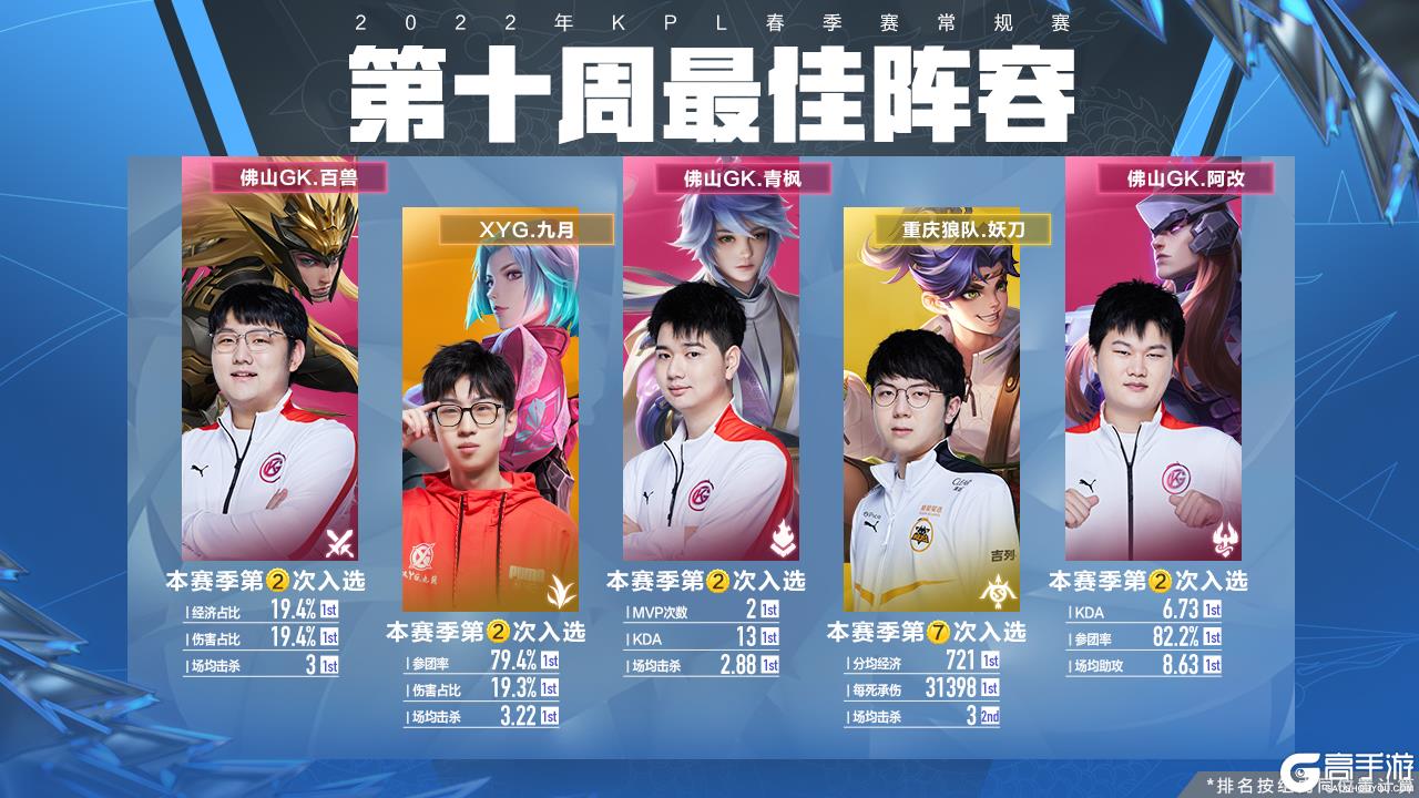 削减
