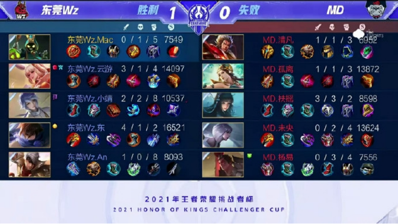 年的歐冠賽 年的歐冠賽