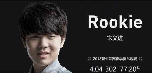小组赛出线